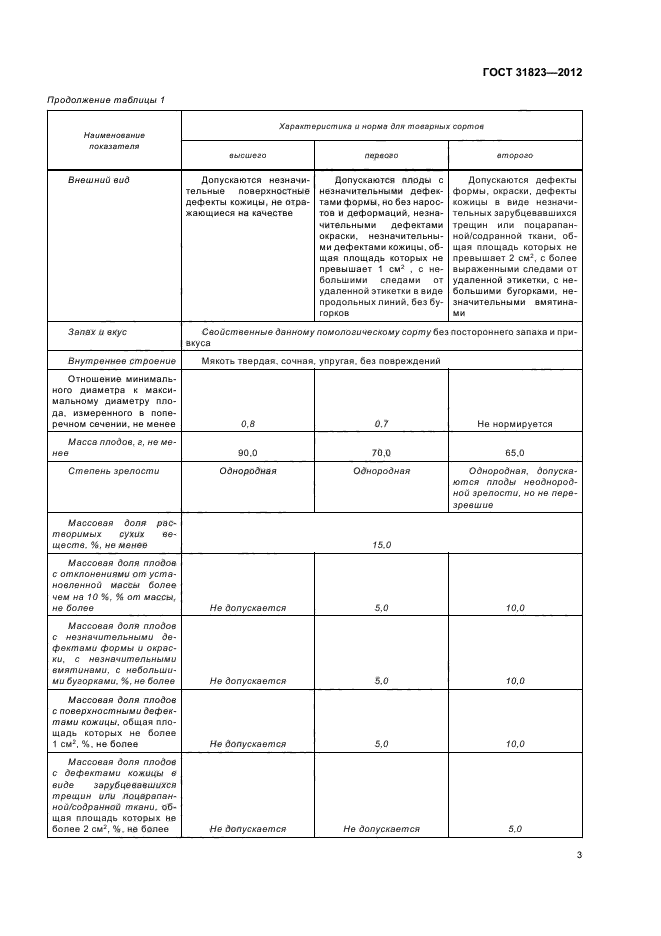 ГОСТ 31823-2012,  7.