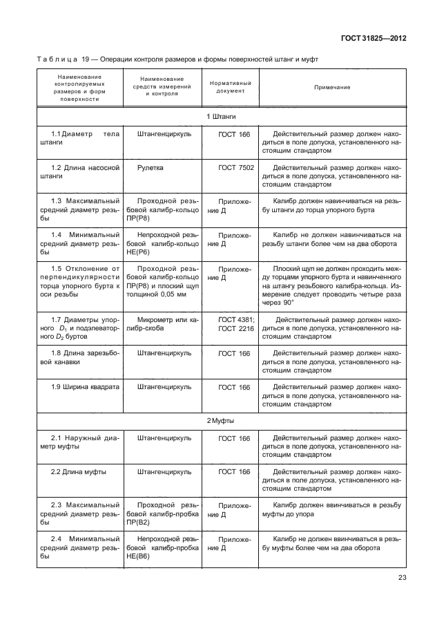 ГОСТ 31825-2012,  27.