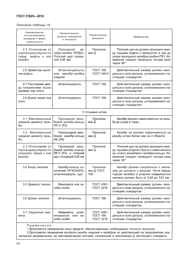 ГОСТ 31825-2012,  28.