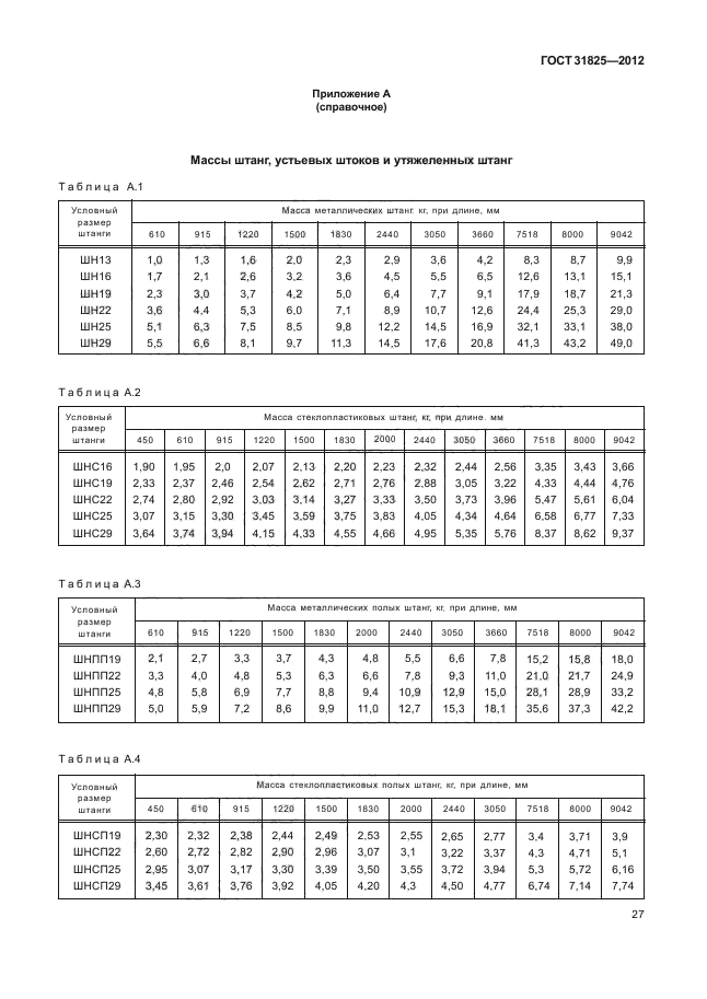 ГОСТ 31825-2012,  31.