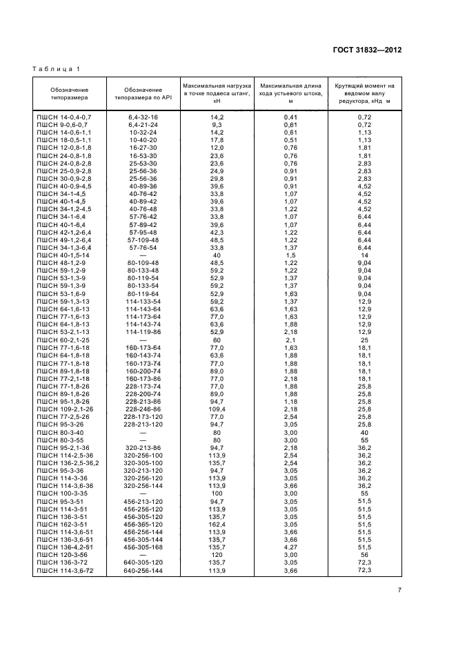 ГОСТ 31832-2012,  11.