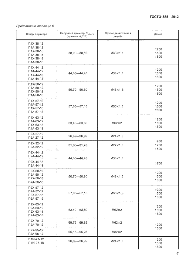 ГОСТ 31835-2012,  21.