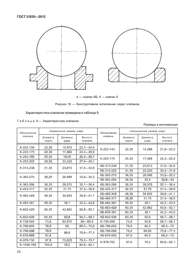 ГОСТ 31835-2012,  24.