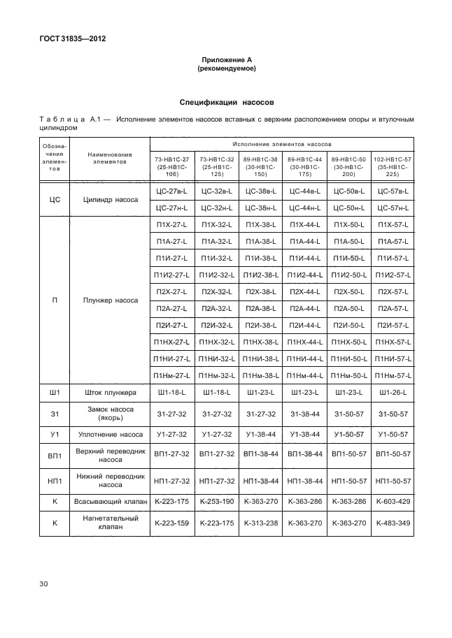 ГОСТ 31835-2012,  34.