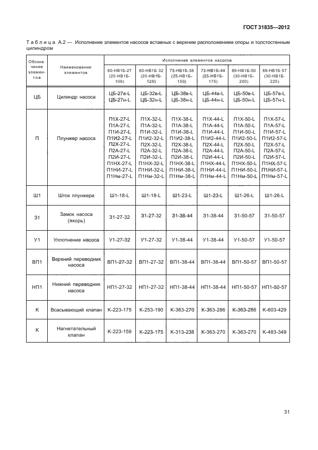 ГОСТ 31835-2012,  35.