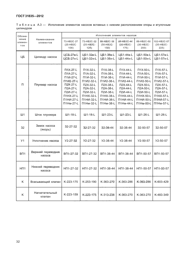 ГОСТ 31835-2012,  36.