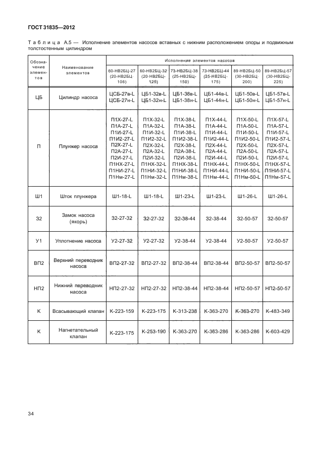 ГОСТ 31835-2012,  38.