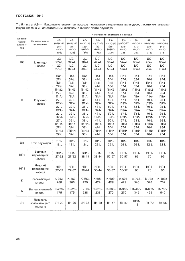 ГОСТ 31835-2012,  42.