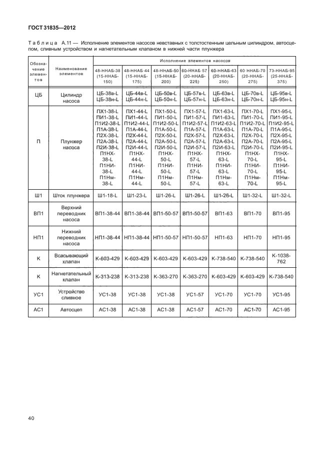 ГОСТ 31835-2012,  44.