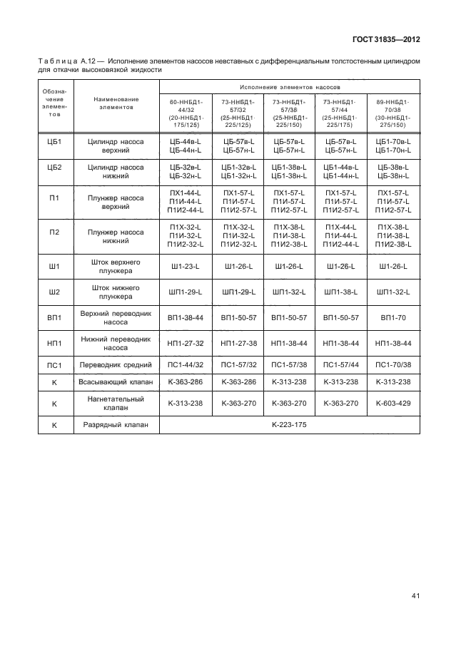 ГОСТ 31835-2012,  45.