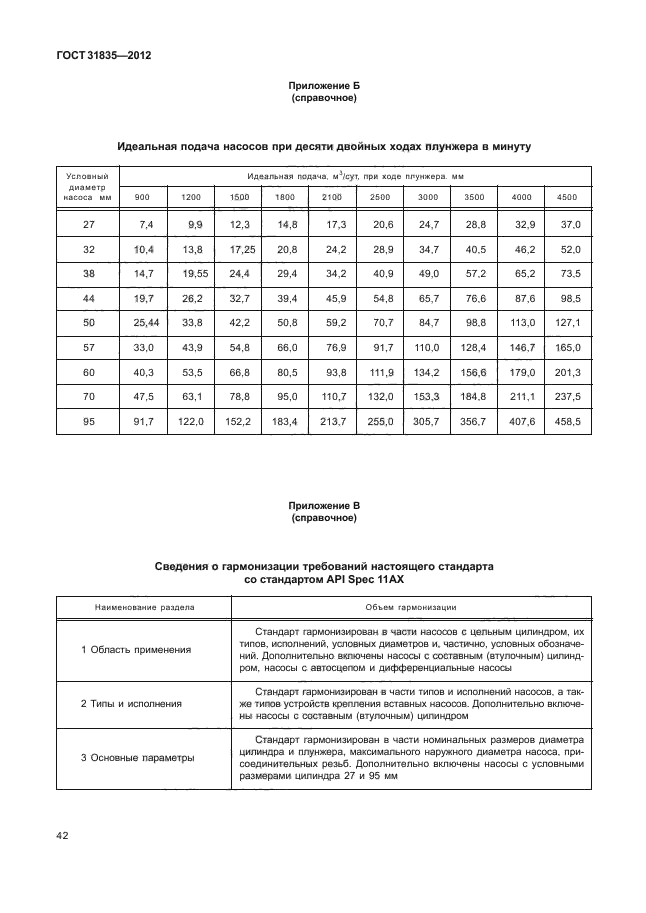 ГОСТ 31835-2012,  46.