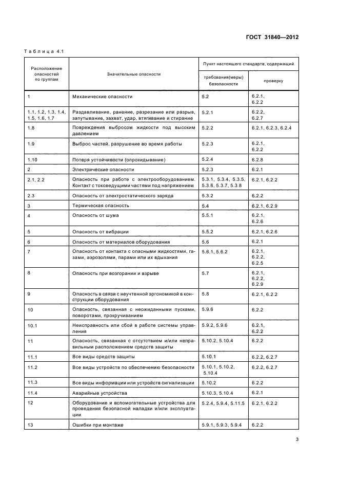 ГОСТ 31840-2012,  7.