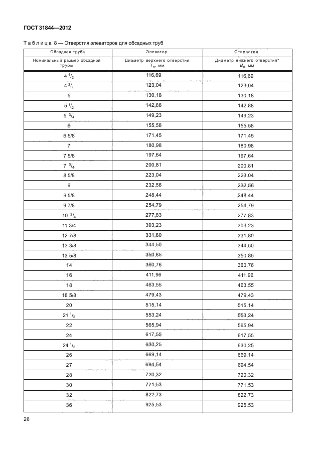 ГОСТ 31844-2012,  34.