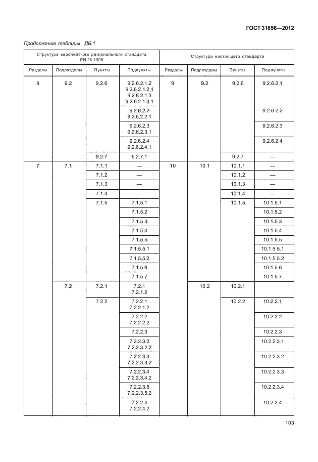 ГОСТ 31856-2012,  109.