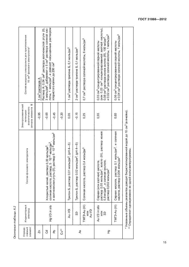 ГОСТ 31866-2012,  19.