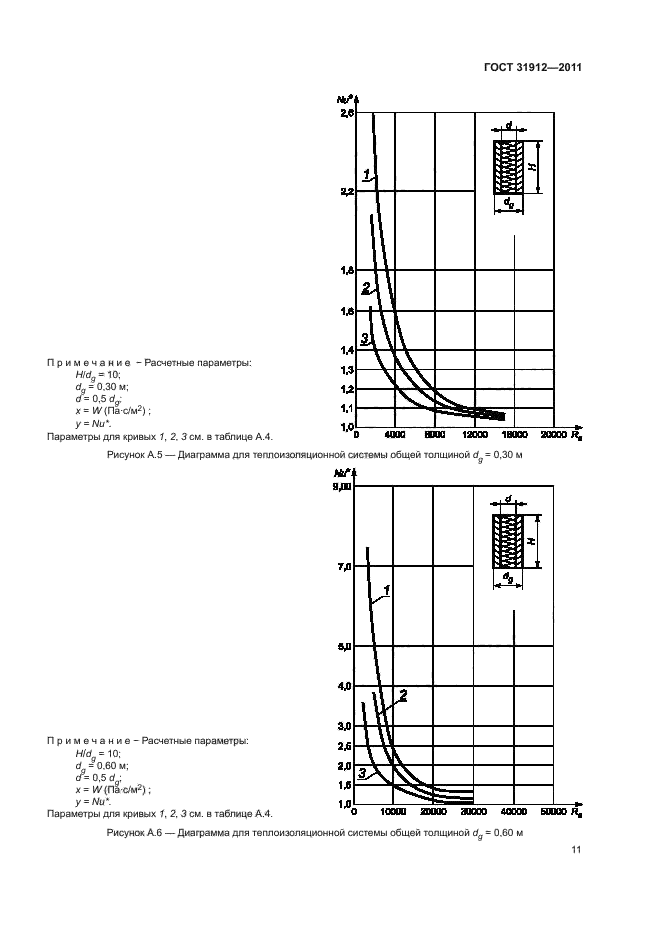 ГОСТ 31912-2011,  15.