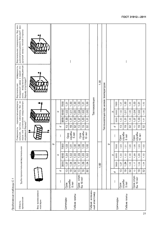 ГОСТ 31912-2011,  25.