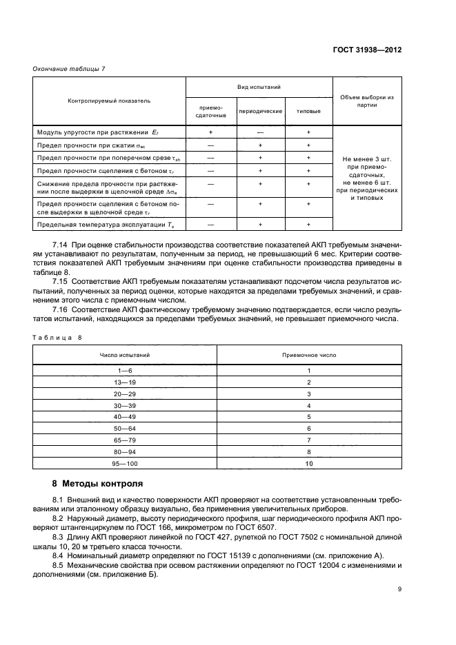 ГОСТ 31938-2012,  12.