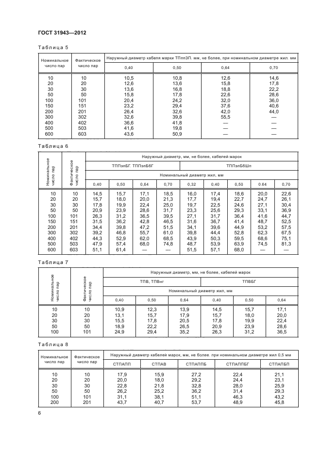 ГОСТ 31943-2012,  10.