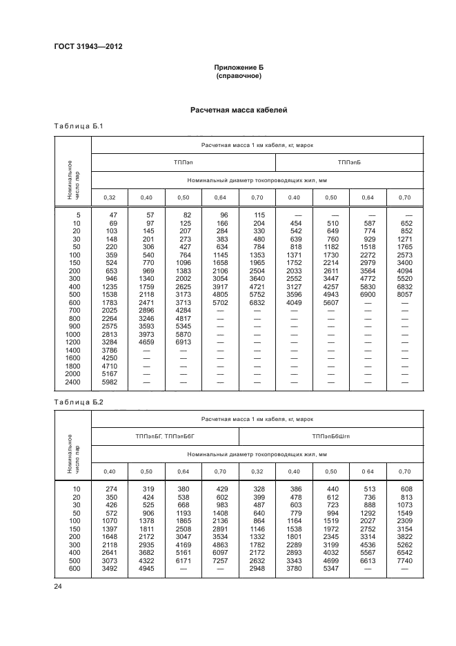 ГОСТ 31943-2012,  28.