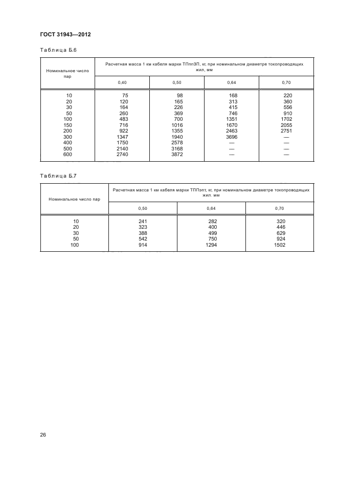 ГОСТ 31943-2012,  30.