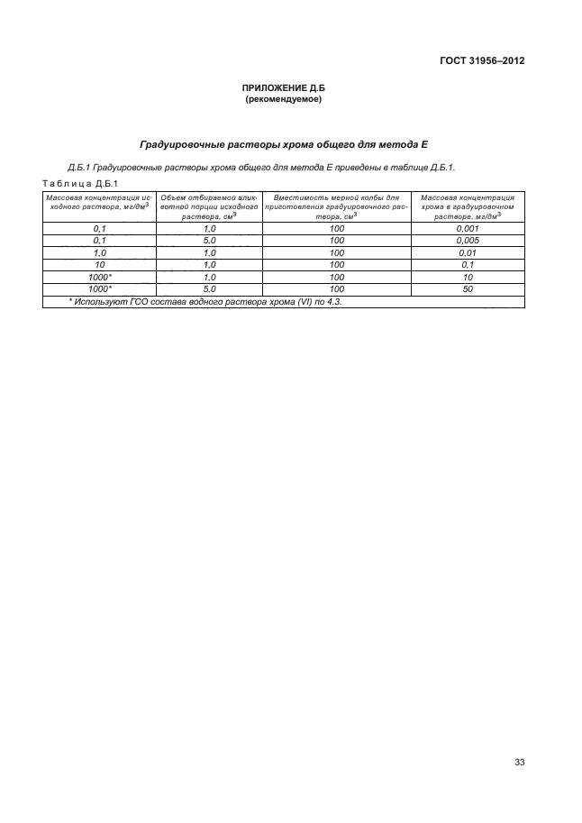 ГОСТ 31956-2012,  36.
