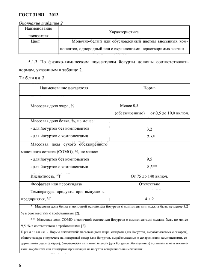 ГОСТ 31981-2013,  8.