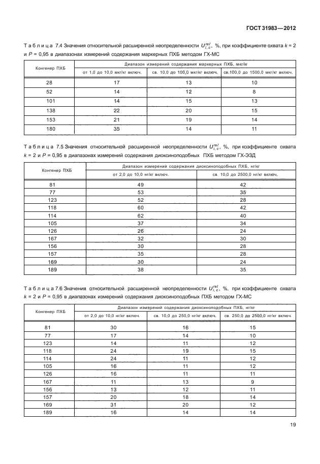 ГОСТ 31983-2012,  22.