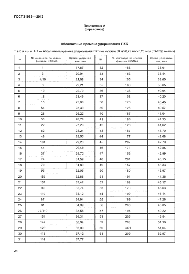 ГОСТ 31983-2012,  27.