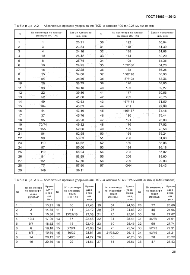 ГОСТ 31983-2012,  28.