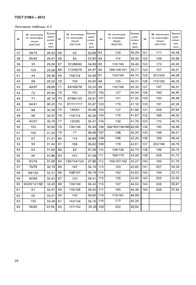 ГОСТ 31983-2012,  29.