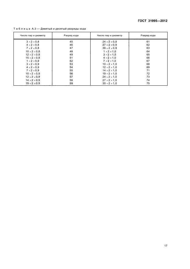 ГОСТ 31995-2012,  20.