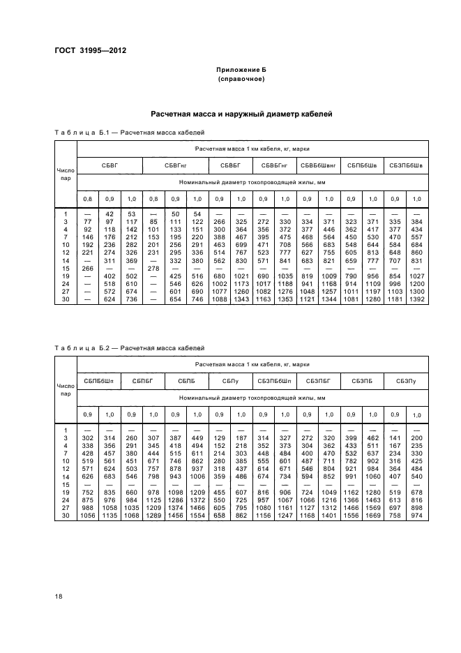 ГОСТ 31995-2012,  21.