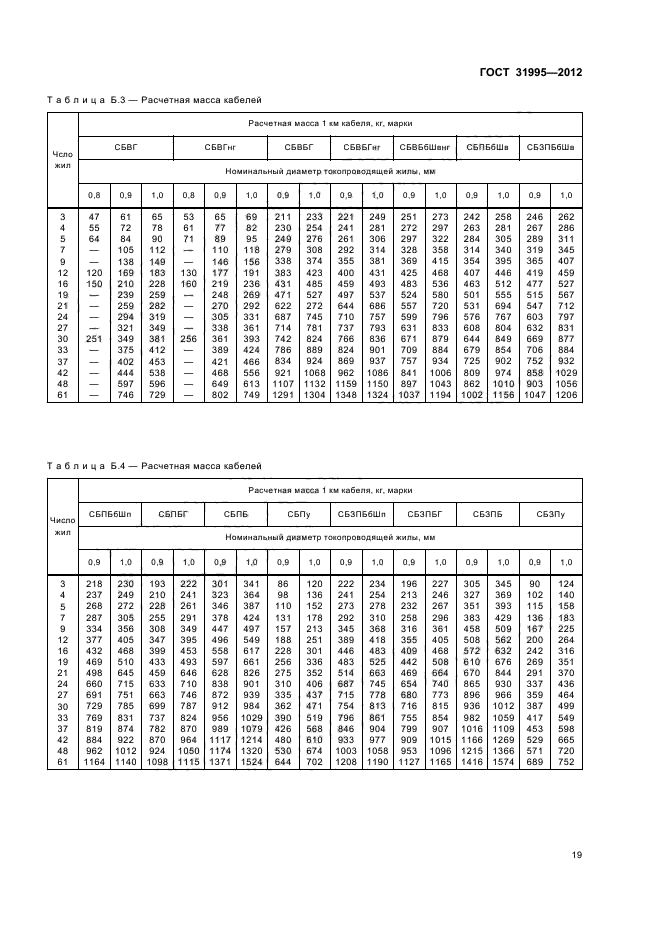 ГОСТ 31995-2012,  22.