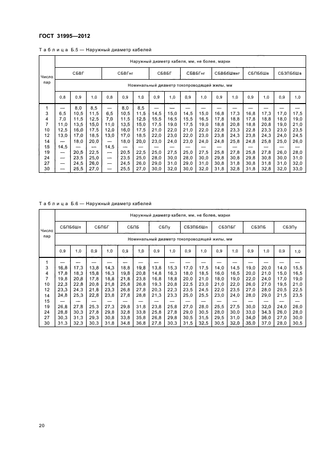 ГОСТ 31995-2012,  23.