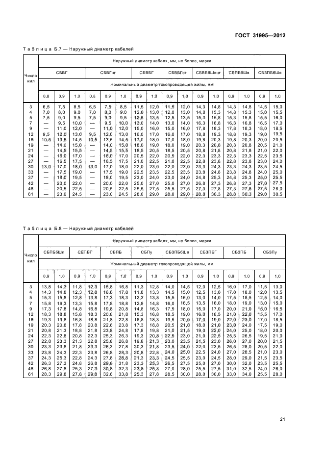 ГОСТ 31995-2012,  24.