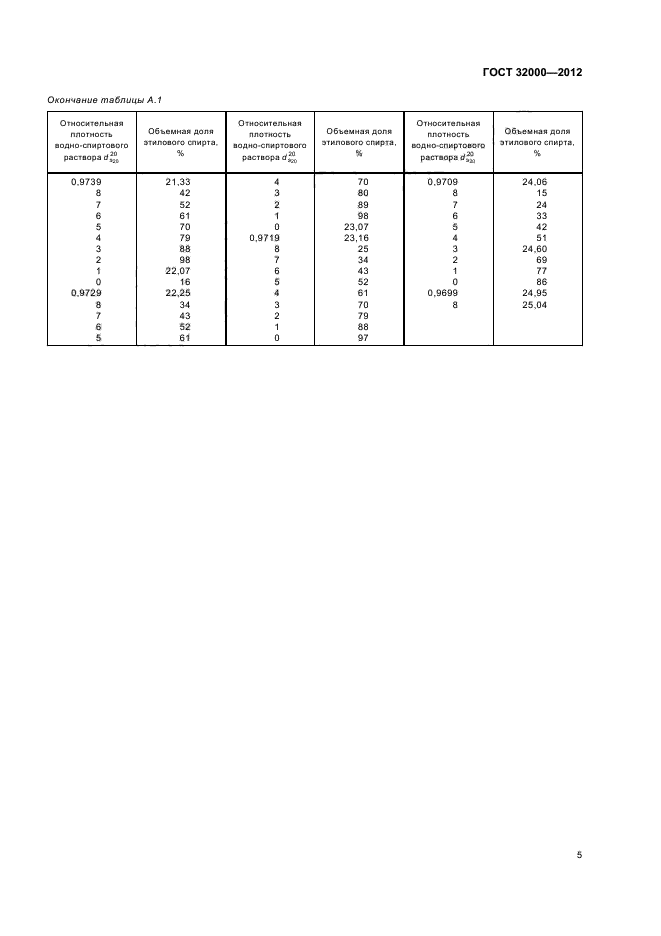 ГОСТ 32000-2012,  7.