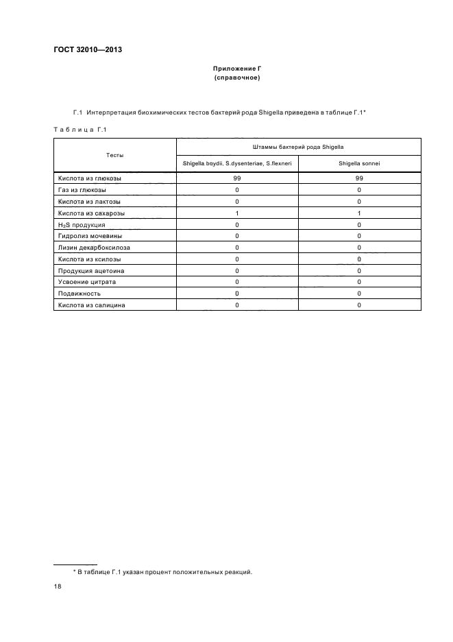 ГОСТ 32010-2013,  22.