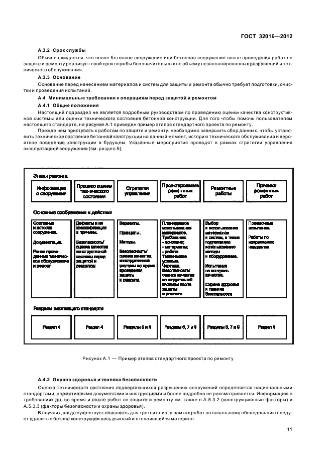 ГОСТ 32016-2012,  16.