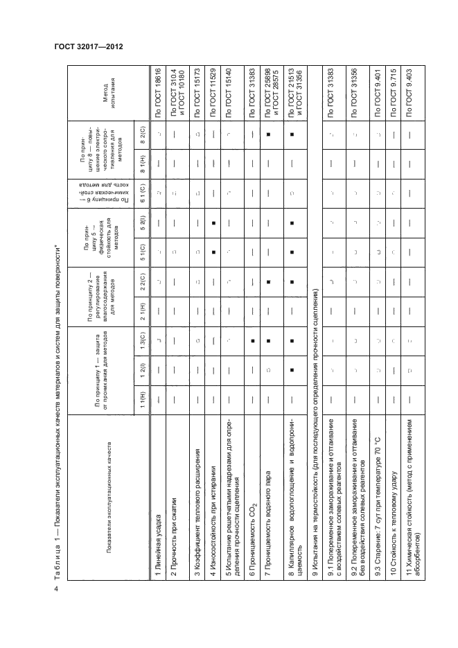 ГОСТ 32017-2012,  7.