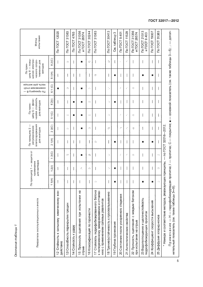 ГОСТ 32017-2012,  8.