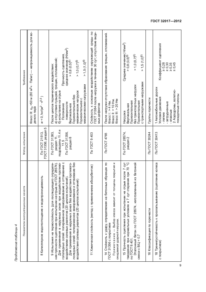 ГОСТ 32017-2012,  12.
