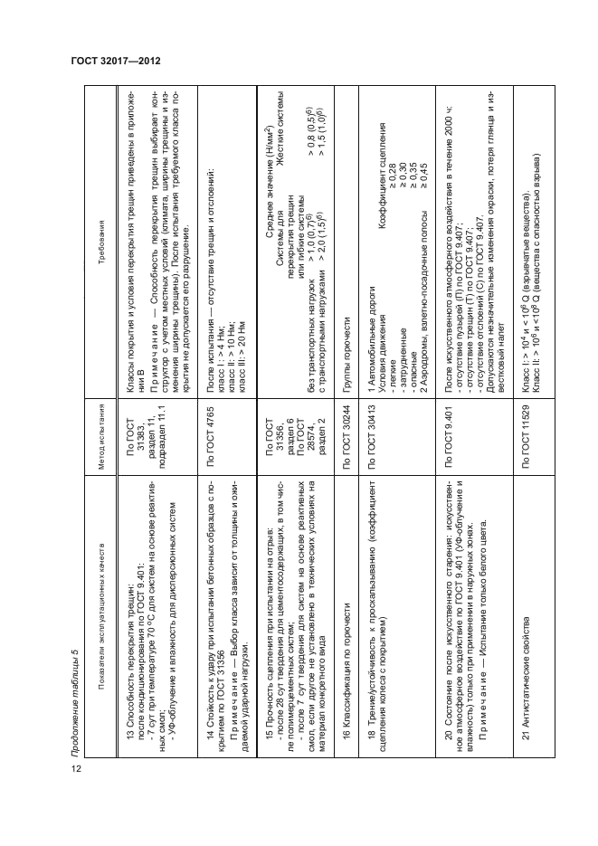 ГОСТ 32017-2012,  15.