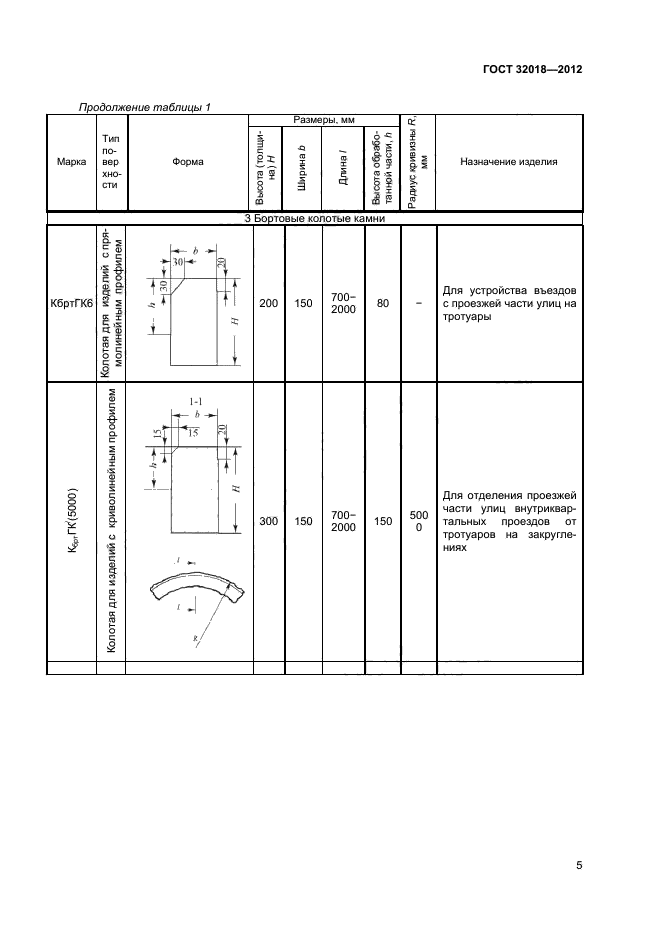 ГОСТ 32018-2012,  8.