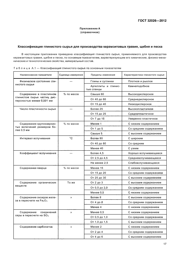 ГОСТ 32026-2012,  20.