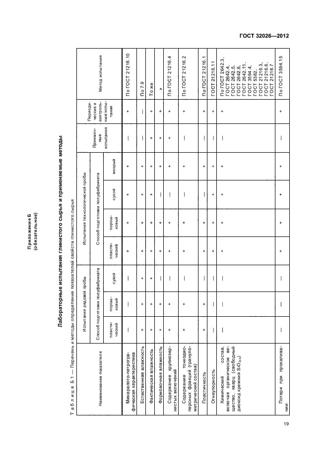 ГОСТ 32026-2012,  22.