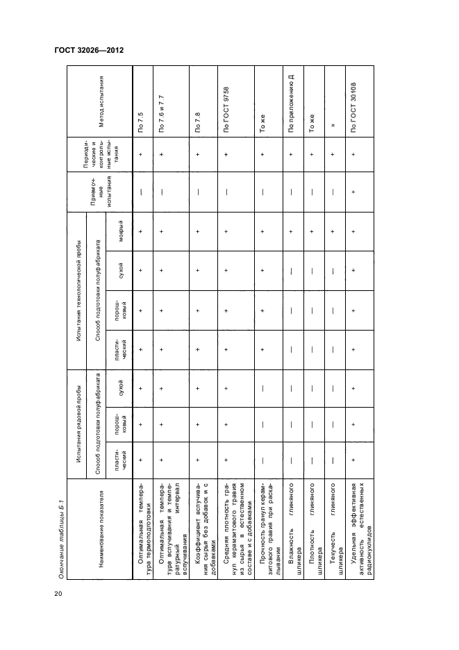 ГОСТ 32026-2012,  23.