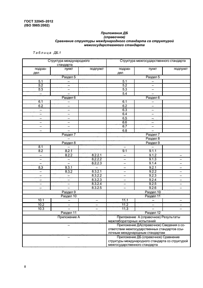 ГОСТ 32045-2012,  11.