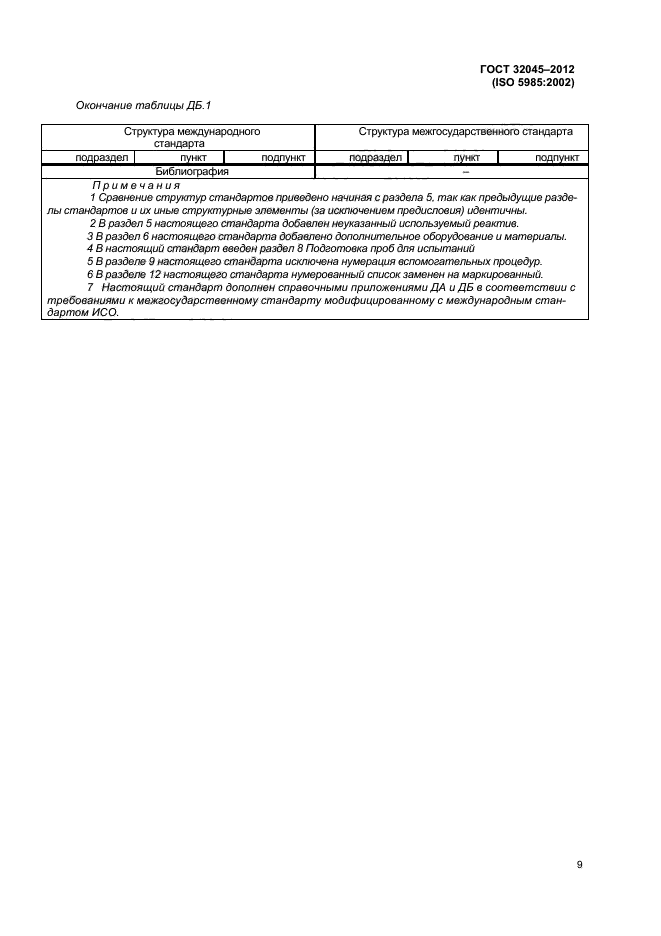 ГОСТ 32045-2012,  12.