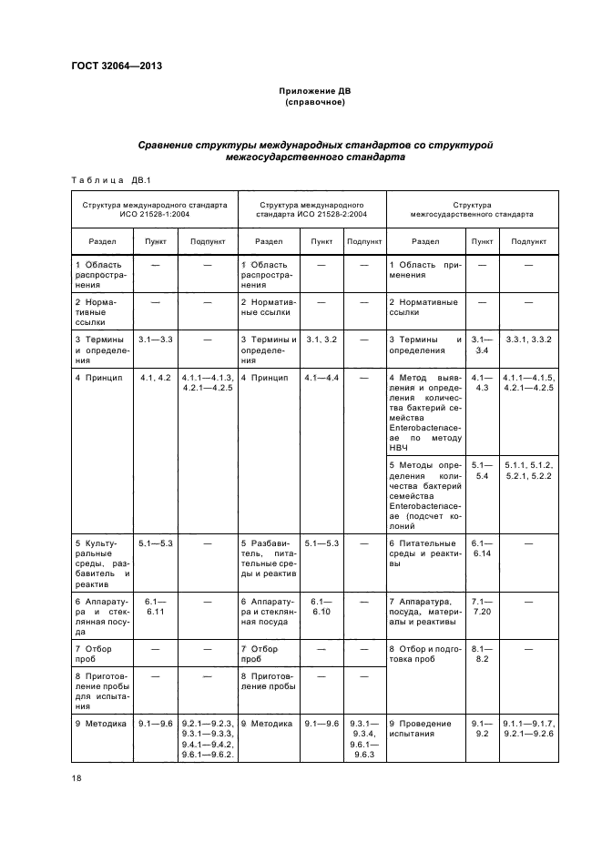 ГОСТ 32064-2013,  24.